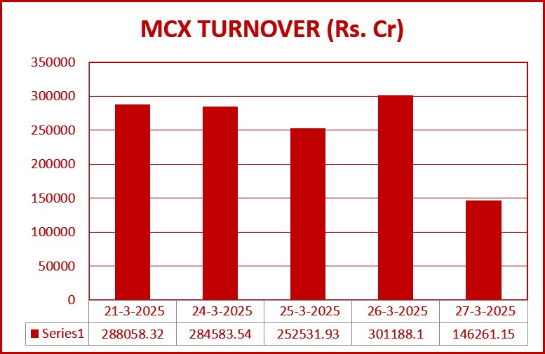 Graph MCX Turnover 2