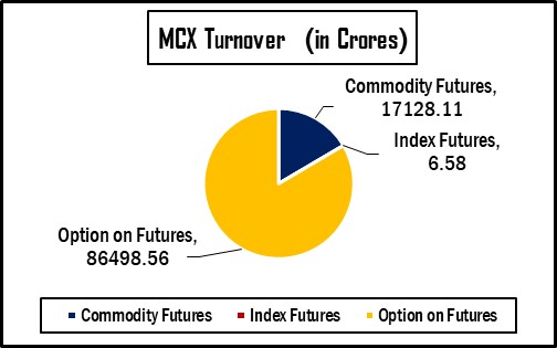GOLD futures jumps by Rs. 1133, while SILVER futures drops by Rs. 356 on MCX: CRUDEOIL futures gains by Rs. 88 2 English Graph 1 4