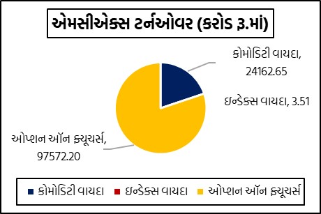Gujarati Graph 1 3