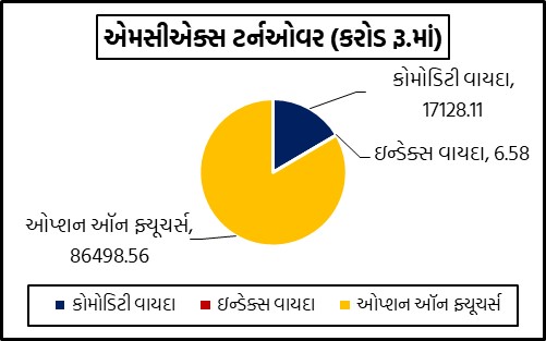 Gujarati Graph 1 4