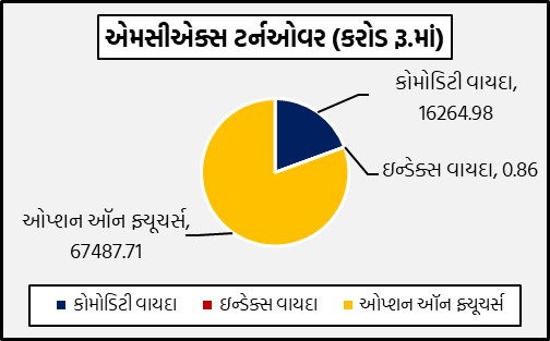 Gujarati Graph 1 5