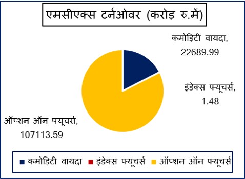 Hindi Graph MCX Turnover 1