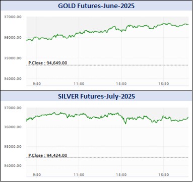 સોના-ચાંદીમાં આગઝરતી તેજી, સોનાના વાયદામાં રૂ.2011 અને ચાંદીના વાયદામાં રૂ.1978નો ઉછાળો 4 Graph 1 3