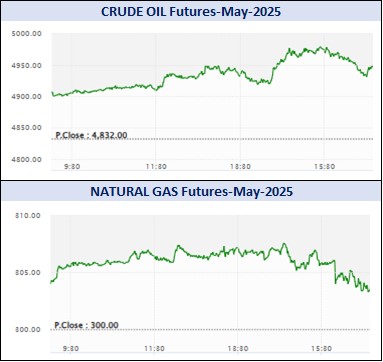સોના-ચાંદીમાં આગઝરતી તેજી, સોનાના વાયદામાં રૂ.2011 અને ચાંદીના વાયદામાં રૂ.1978નો ઉછાળો 5 Graph 2 3
