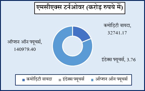 सोना वायदा 3853 रुपया और चांदी वायदा 2179 रुपया लुढ़का, क्रूड ऑयल वायदा में 165 रुपये का ऊछाल 2 HG 1 2
