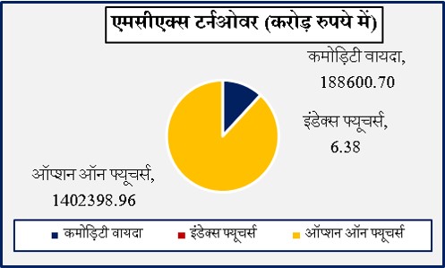 सोना वायदा 3573 रुपये और चांदी वायदा 3928 रुपये लुढ़का, क्रूड ऑयल वायदा 408 रुपये फिसला 2 Hindi Graph 1 2